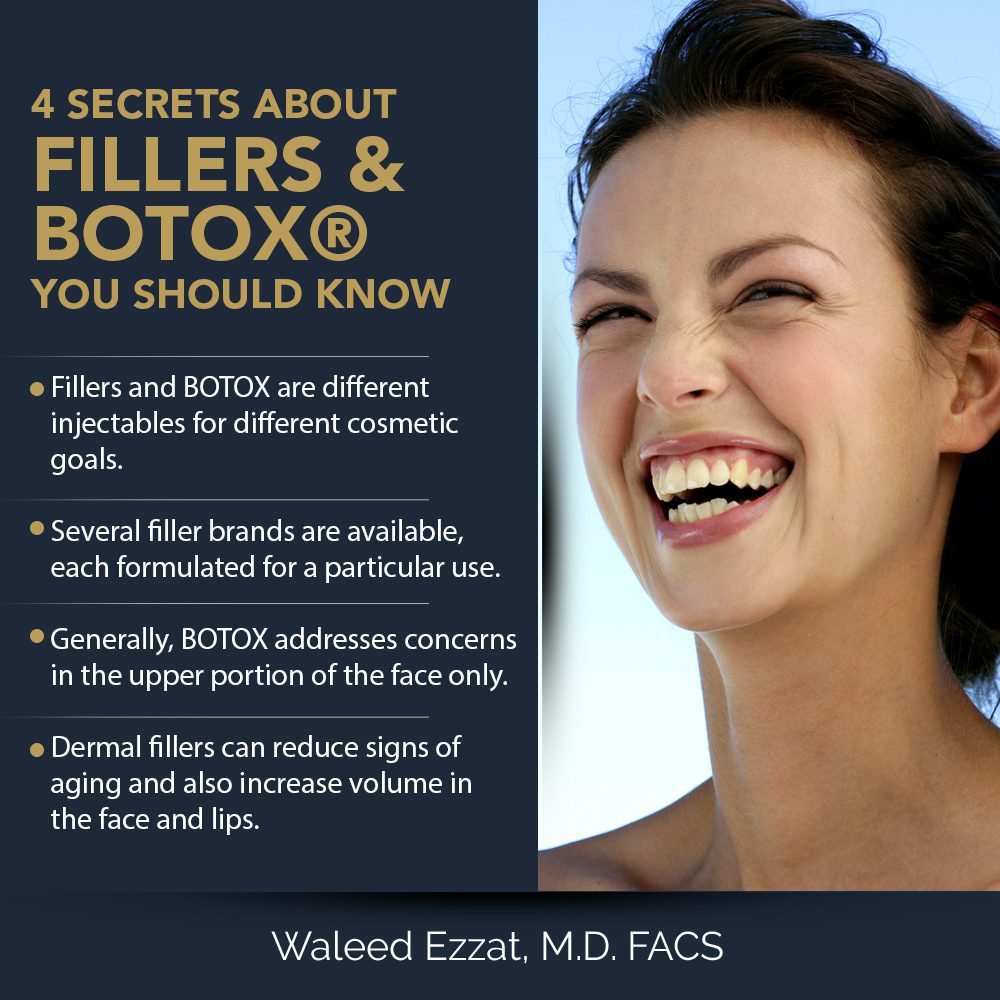 Botox Infographic - Ezzat - Dec 2021